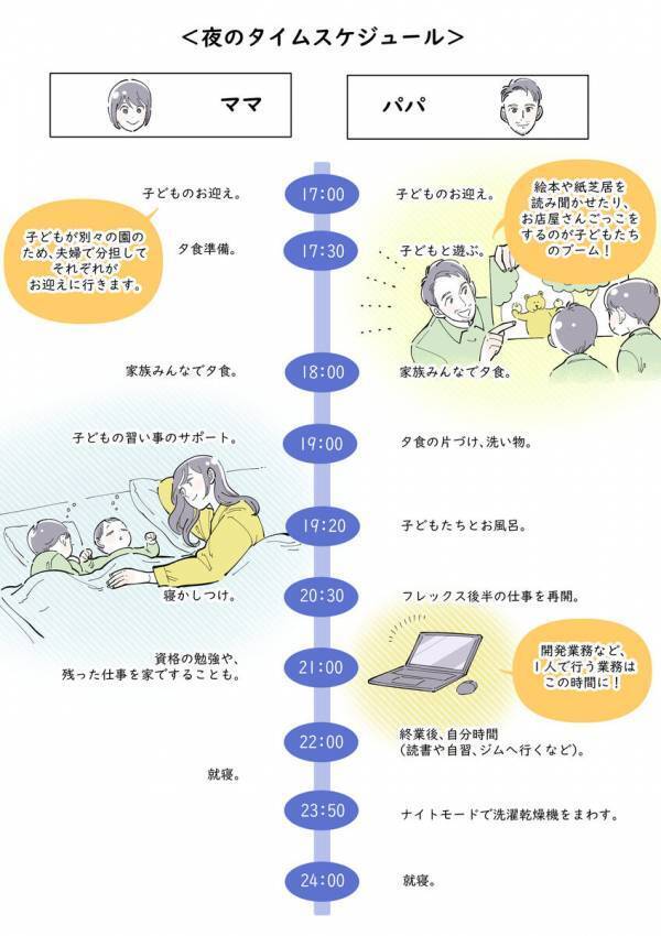 長男は幼稚園、長女は保育園 別々でも夫婦交代でお迎えする理由。連携プレーが家族円満のキモになる