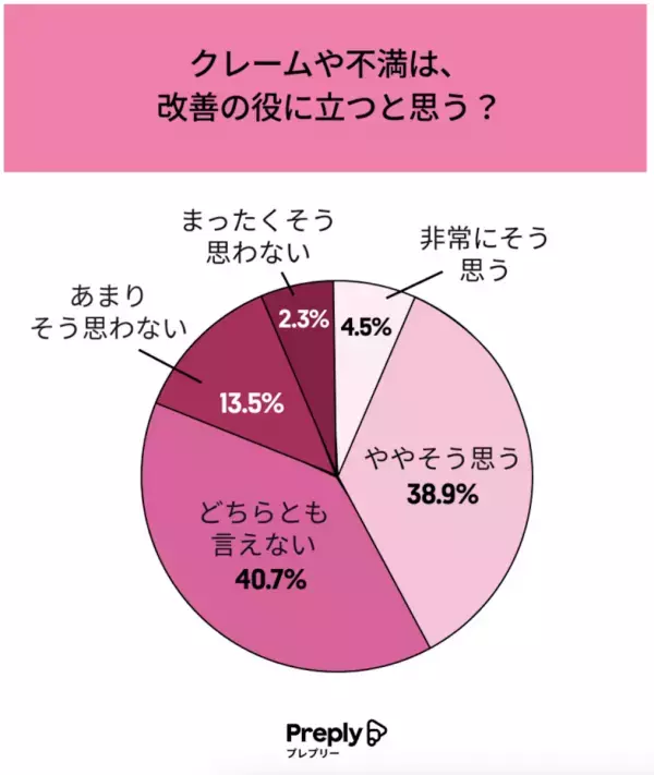 【日本人がクレームを言いたくなる瞬間】「注文と違う料理が出てきた」を超えた1位は？ マナー違反に敏感な国民性が垣間見える結果に