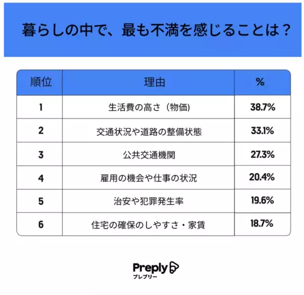 【日本人がクレームを言いたくなる瞬間】「注文と違う料理が出てきた」を超えた1位は？ マナー違反に敏感な国民性が垣間見える結果に