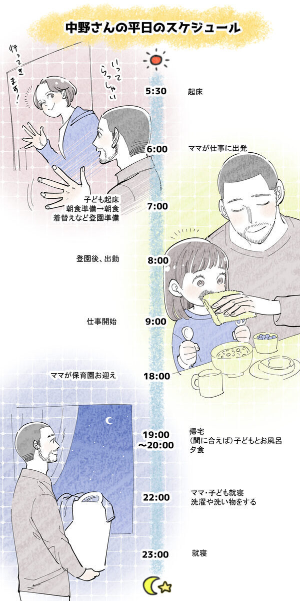 育休中「仕事よりはるかに大変」と痛感した管理職パパ。3年を経て毎朝のワンオペもお手のものに！