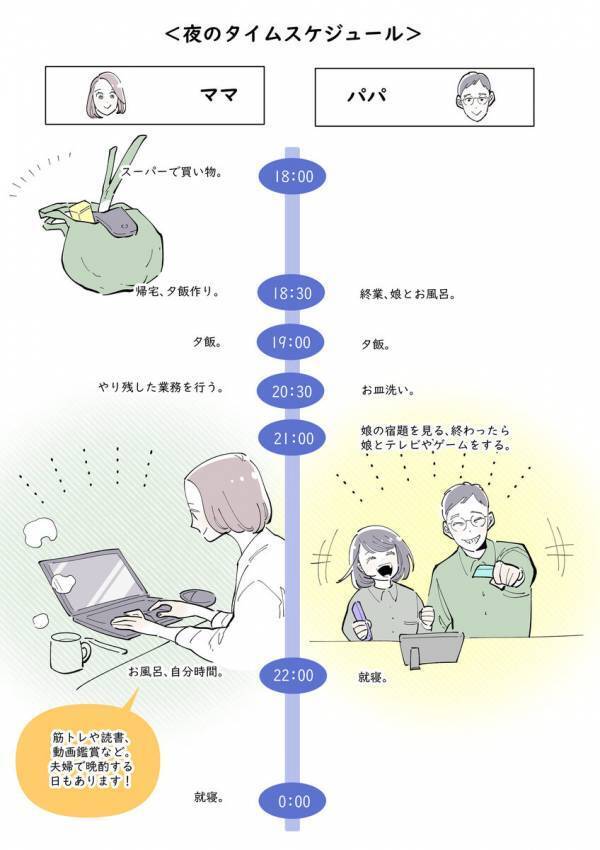 平日はタイパ重視、土日は家族でアウトドアを満喫！ 宿題チェックも晩酌も、夫婦でつくる笑顔の子育てルーティン