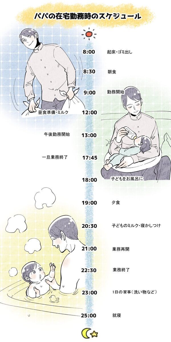 3回に分けた育休取得！ 研究開発職のパパに聞く。キャリアと育児を両立する、その戦略とは？