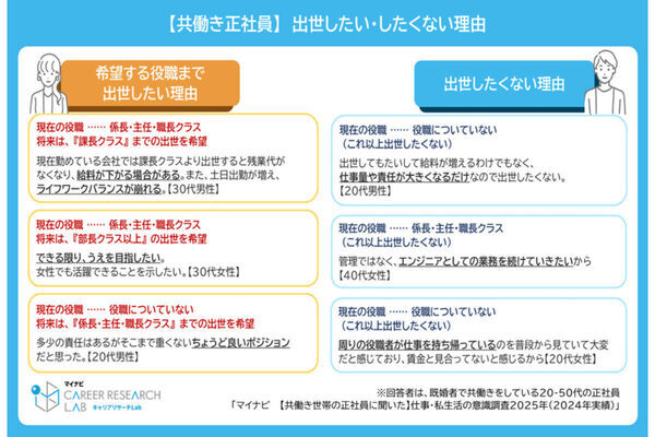 共働き正社員の平均世帯年収が発表！ 「家計が苦しい」と感じる人の平均世帯年収は716.7万円