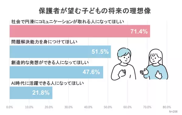 子どもが難関中に通う親に聞いた！教育成功のカギを握る子どもの“ある習慣”とは？