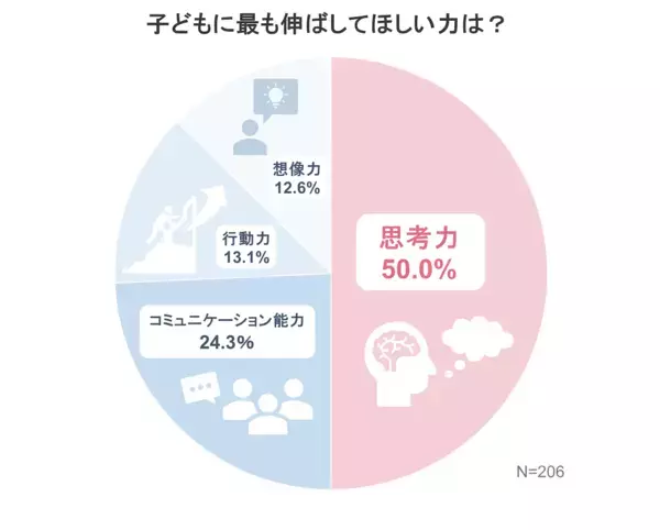 子どもが難関中に通う親に聞いた！教育成功のカギを握る子どもの“ある習慣”とは？