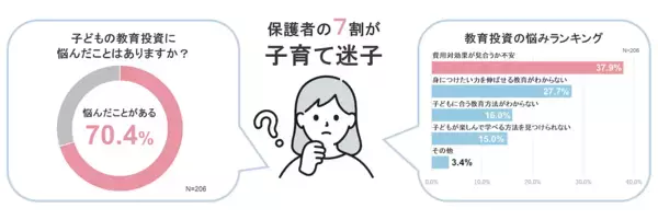 子どもが難関中に通う親に聞いた！教育成功のカギを握る子どもの“ある習慣”とは？