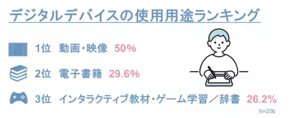 子どもが難関中に通う親に聞いた！教育成功のカギを握る子どもの“ある習慣”とは？
