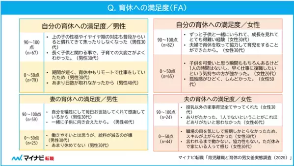 育児の影響で「退職」「退職を検討した」女性は約4割。男性の場合は？子育て中の正社員800人に聞いた