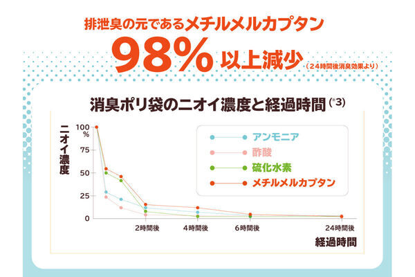 使用済みおむつのニオイ対策に！ 消臭ポリ袋「ニオワイナ」シリーズから、「ニオワイナベビー」が新登場！