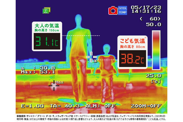 子どもが感じる気温は大人の＋7℃！サントリーが子どもの熱中症対策啓発活動「こども気温」