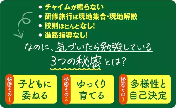 スーパー進学校・渋幕の教育メソッドが明らかに！中学受験を考えたら絶対に読むべき「渋幕の秘密」