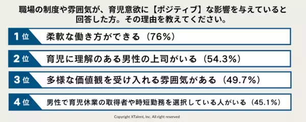 【父親264人に聞いた】88.3％が子の誕生で価値観変化、6割の男性が両立できずに悩む現実＜調査結果＞