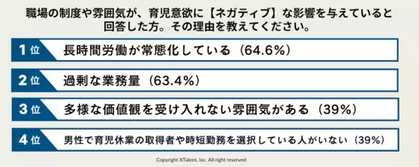 【父親264人に聞いた】88.3％が子の誕生で価値観変化、6割の男性が両立できずに悩む現実＜調査結果＞