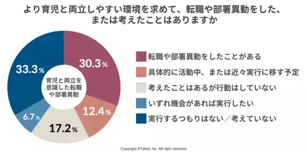 【父親264人に聞いた】88.3％が子の誕生で価値観変化、6割の男性が両立できずに悩む現実＜調査結果＞