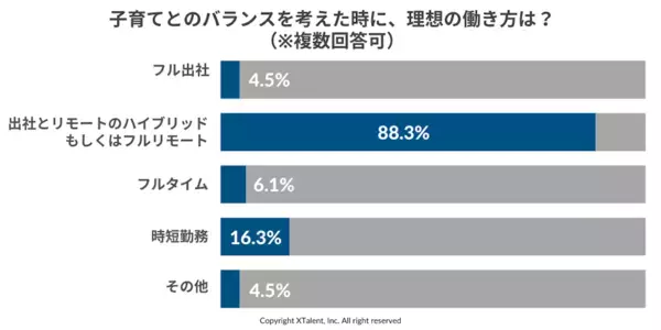 【父親264人に聞いた】88.3％が子の誕生で価値観変化、6割の男性が両立できずに悩む現実＜調査結果＞