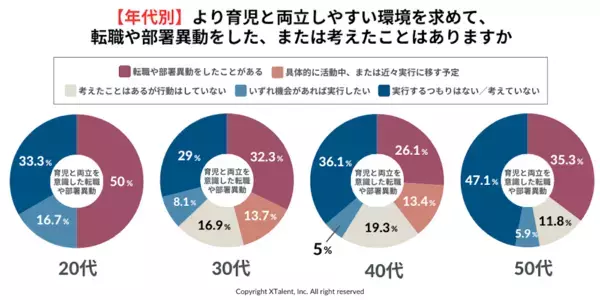 【父親264人に聞いた】88.3％が子の誕生で価値観変化、6割の男性が両立できずに悩む現実＜調査結果＞