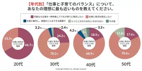 【父親264人に聞いた】88.3％が子の誕生で価値観変化、6割の男性が両立できずに悩む現実＜調査結果＞