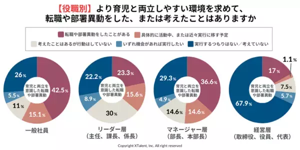 【父親264人に聞いた】88.3％が子の誕生で価値観変化、6割の男性が両立できずに悩む現実＜調査結果＞