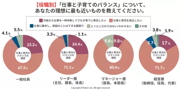 【父親264人に聞いた】88.3％が子の誕生で価値観変化、6割の男性が両立できずに悩む現実＜調査結果＞