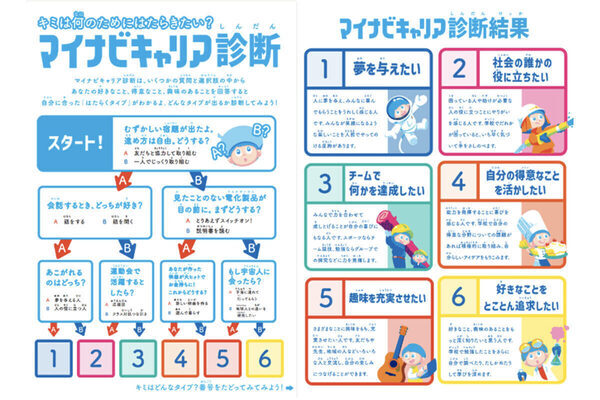 未来の「はたらく」を自由に描こう！「マイナビ小学生将来なりたい職業コンクール」開催