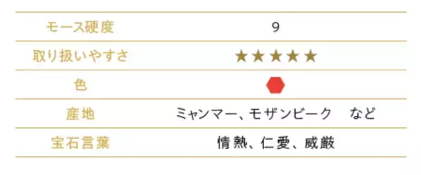 血を連想させる鮮やかな赤。気持ちを高めるための秘薬として飲まれていた宝石とは
