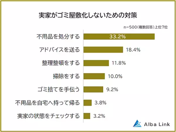 「冷蔵庫に期限切れの大量の食材、けれど毎日買い物に」実家のゴミ屋敷リスクにゾッとした瞬間