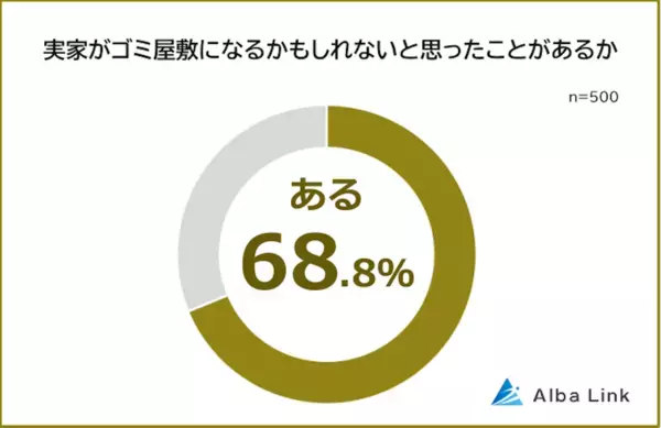 「冷蔵庫に期限切れの大量の食材、けれど毎日買い物に」実家のゴミ屋敷リスクにゾッとした瞬間