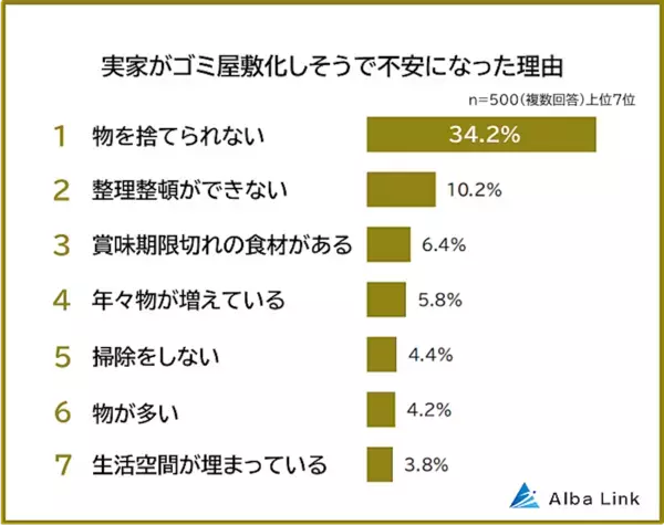 「冷蔵庫に期限切れの大量の食材、けれど毎日買い物に」実家のゴミ屋敷リスクにゾッとした瞬間