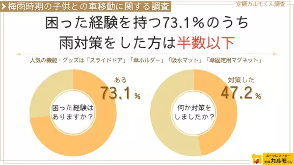 雨の日の子どもと車移動には悩みがたくさん！梅雨の今知っておきたい、みんなの車移動時の雨対策