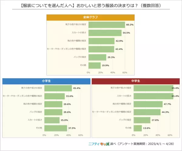 意味がわからない…「体操着の下に肌着NG」に小学生の8割が疑問。「みんなの前で下着を見られた」との声も