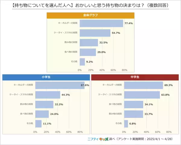意味がわからない…「体操着の下に肌着NG」に小学生の8割が疑問。「みんなの前で下着を見られた」との声も