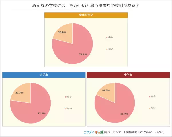意味がわからない…「体操着の下に肌着NG」に小学生の8割が疑問。「みんなの前で下着を見られた」との声も