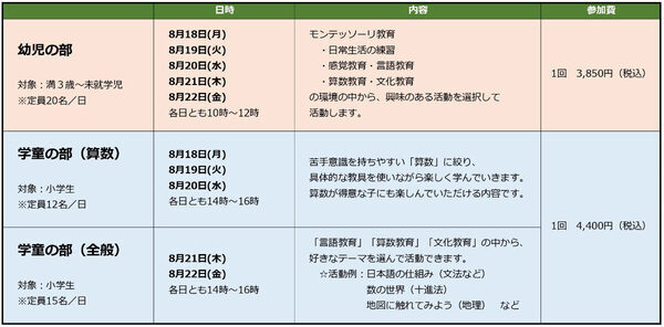 モンテッソーリ教育を体験してみよう。東京都大田区で幼児・小学生向け夏期教室を開催
