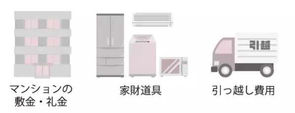 親の頭を悩ませる「進学後の仕送り」平均額は？ 地方在住か否かで大きな差。そもそも選択肢がない