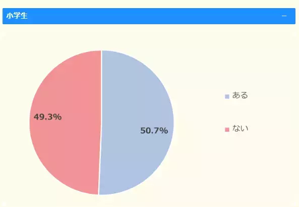 小中学生の半数以上が「ChatGPTを使ったことがある」。子どもが生成AIを有効活用するコツ