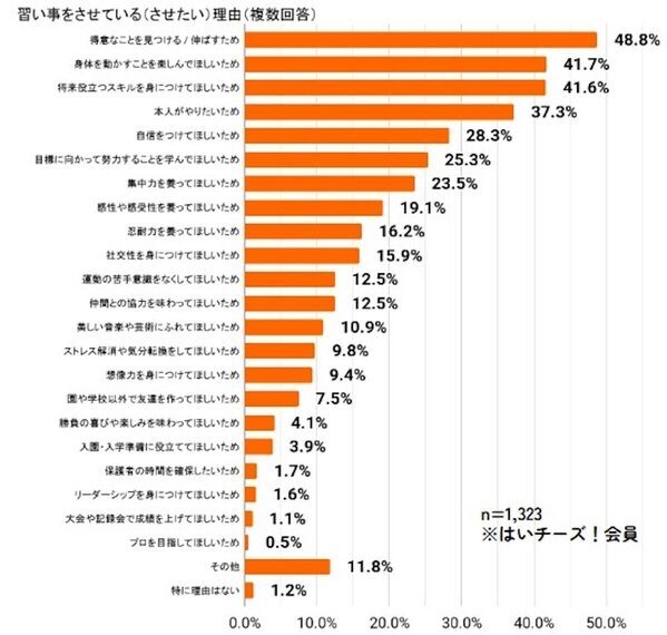意外！赤ちゃん・幼児に習い事をさせている親が多いエリア、1位は関東でも関西でもなく!?