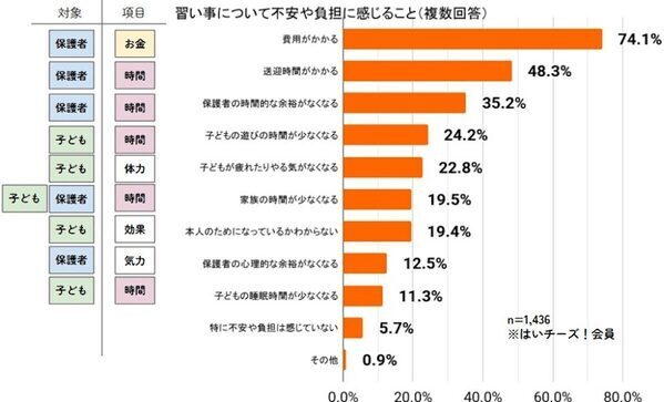 意外！赤ちゃん・幼児に習い事をさせている親が多いエリア、1位は関東でも関西でもなく!?