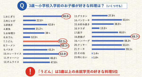 "さぬきうどん師匠"こと井戸田潤さんが、料理の腕前を披露！「テーブルマーク カトキチさぬきうどん」PRイベントレポート