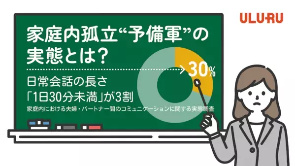 約7割の夫婦が「別々のベッド・寝室」で寝ている！ 夫婦・パートナーのコミュニケーションの実態