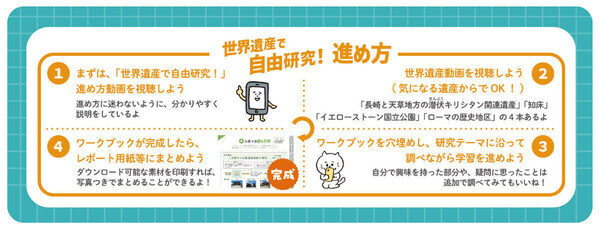 自由研究のお悩みをサポート！ 小学生向けの特別コース「世界遺産で自由研究！」をリリース