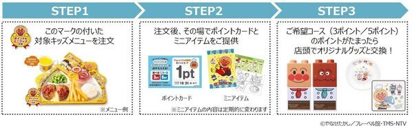 アンパンマン好き必見！！キッズメニューでポイントカードを集めてすかいらーくオリジナル「ブロックラボ」もらえる！