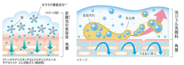 くすみ悩みに炭酸泡でアプローチ！「Curél（キュレル）」から炭酸泡の美容液と洗顔料が発売
