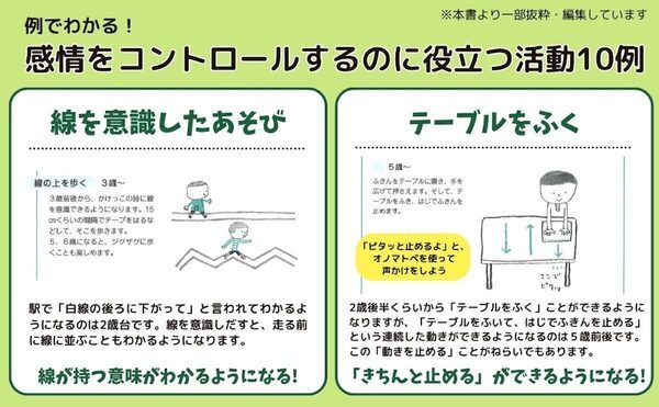 てぃ先生推薦！「ダメ！」よりも「手はおひざ」のほうが伝わりやすい！0〜6歳への声かけの工夫が詰まった一冊