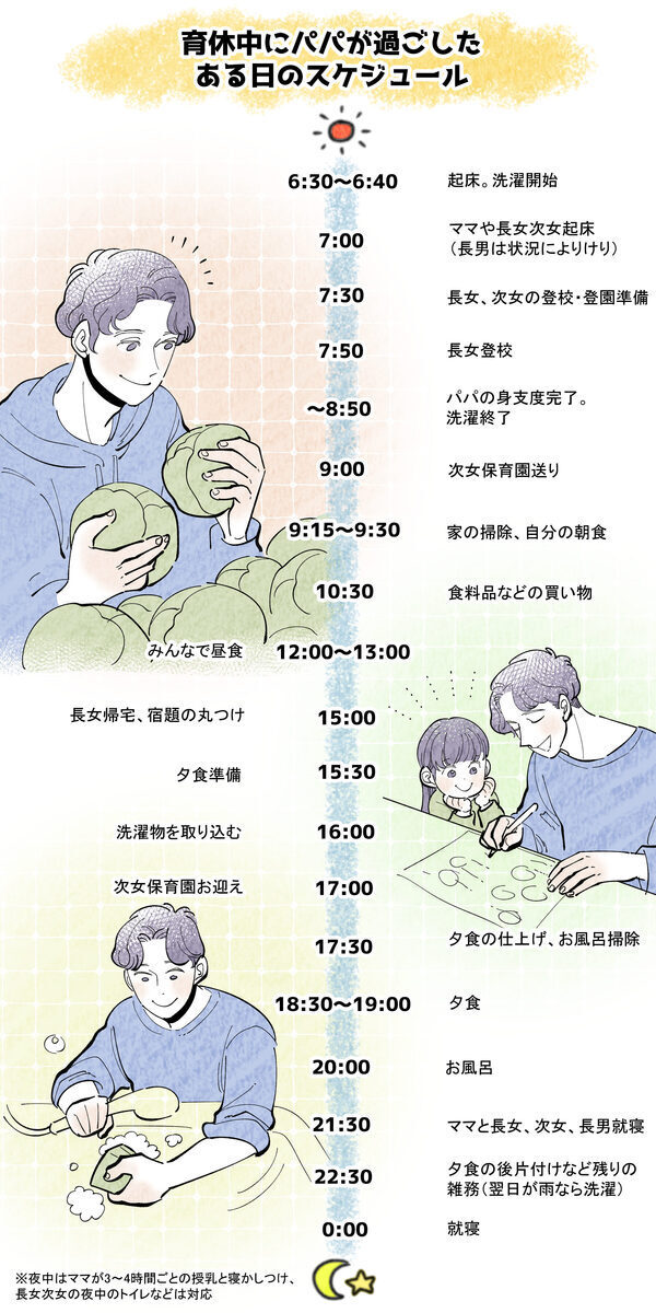 管理職パパが家事も育児もフル担当した2度目の育休。「自分がいなくても組織は回るはずだ！」