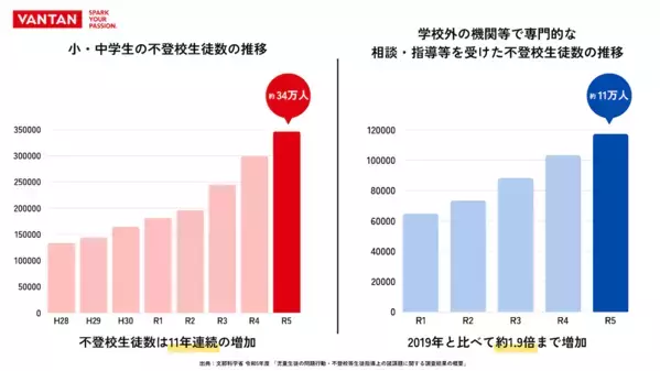 「夢をかなえる」ゲーム、イラスト、eスポーツを学ぶ！中学生向けフリースクールが新たにスタート！