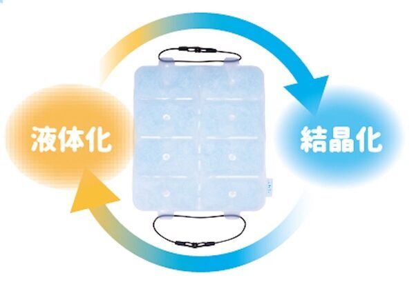 猛暑の日の通学は必須！ランドセルに簡単取り付けで冷感サポート【ふわりぃ冷感パッド】登場