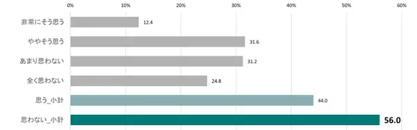 子育て世代の2人に1人以上が「教育資金が不足」。理由2位は「物価や学費の上昇」、1位は？