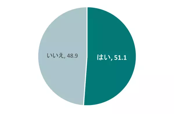 子育て世代の2人に1人以上が「教育資金が不足」。理由2位は「物価や学費の上昇」、1位は？