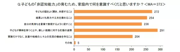 満足しているのはわずか3割。子どもの学校の通知表「学校側の評価の意図や基準が伝わりづらい」