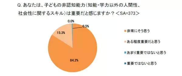 満足しているのはわずか3割。子どもの学校の通知表「学校側の評価の意図や基準が伝わりづらい」